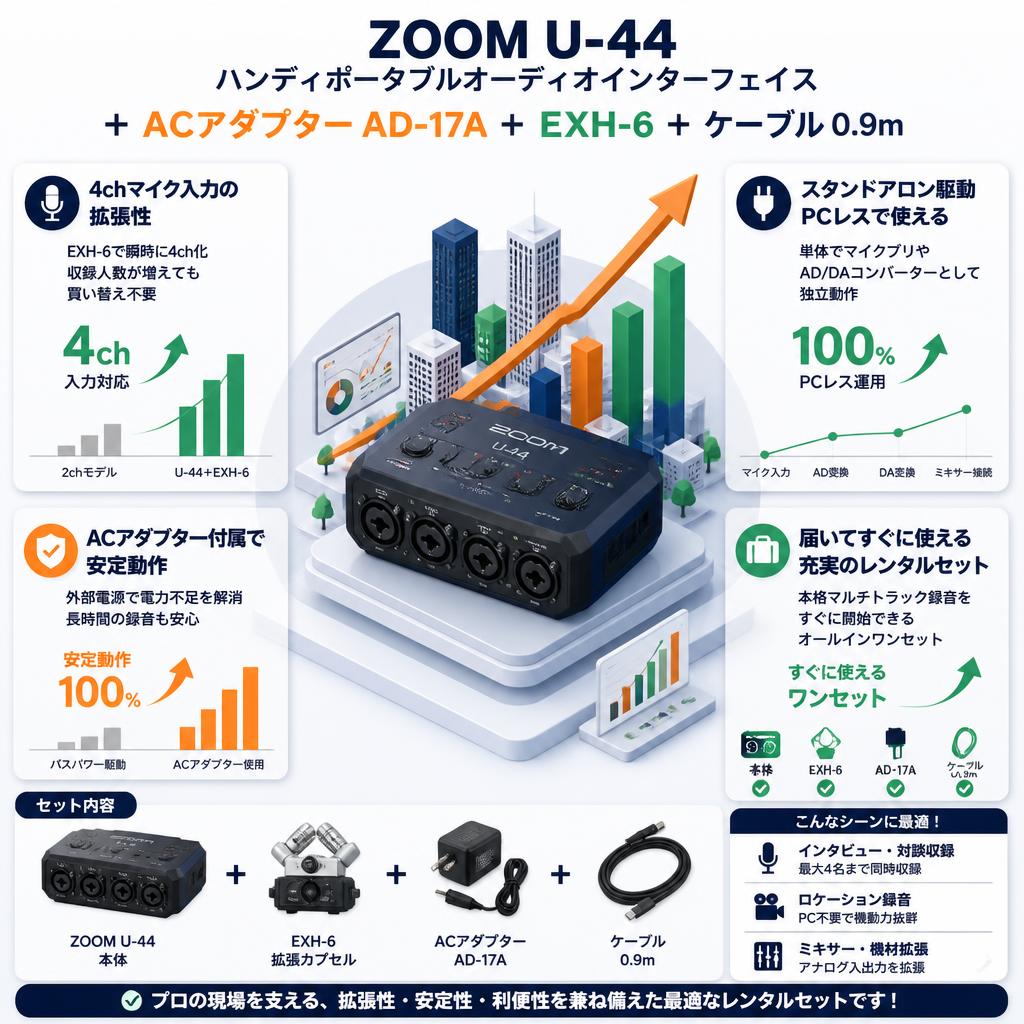 ZOOM U-44  ハンディポータブルオーディオインターフェイス＋ACアダプター AD-17A＋ EXH-6＋ケーブル 0.9m セールスポイント