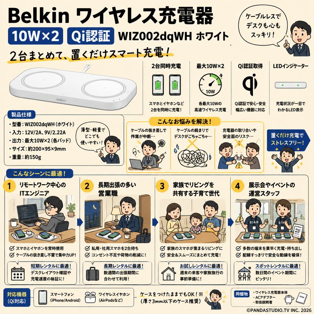 Belkin ワイヤレス充電器 10W x 2 Qi認証 WIZ002dqWH ホワイト おもな対象のお客様