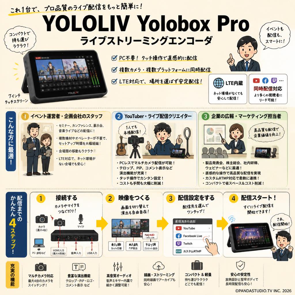YOLOLIV Yolobox Proライブストリーミングエンコーダ おもな対象のお客様