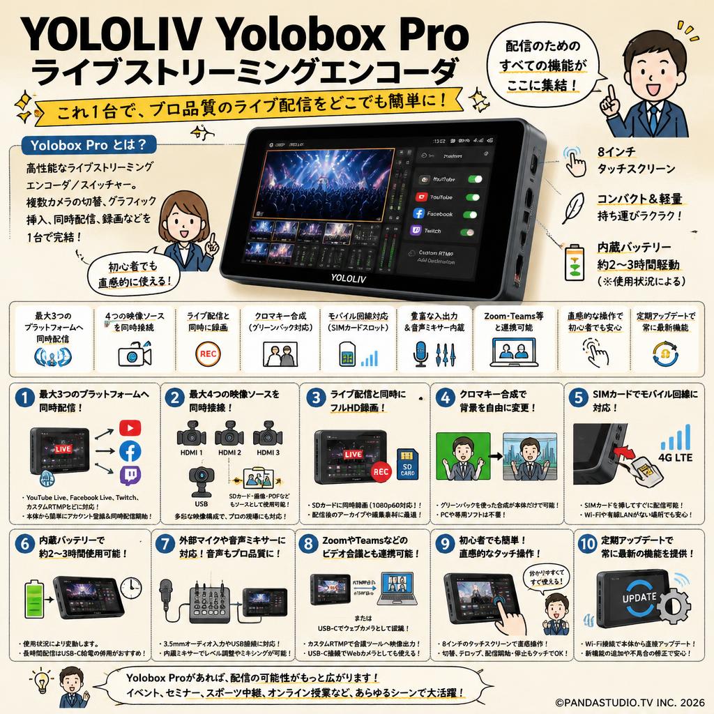 YOLOLIV Yolobox Proライブストリーミングエンコーダ FAQ（よくある質問と答え）