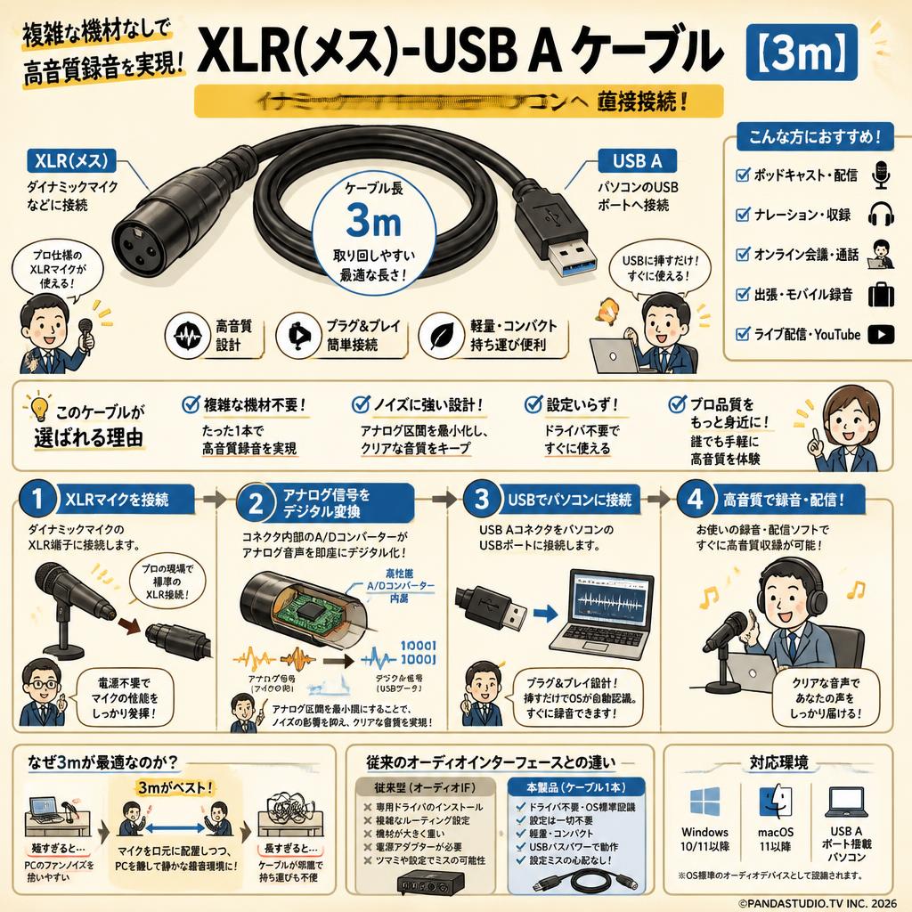 XLR(メス)-USB A ケーブル【3m】 概要