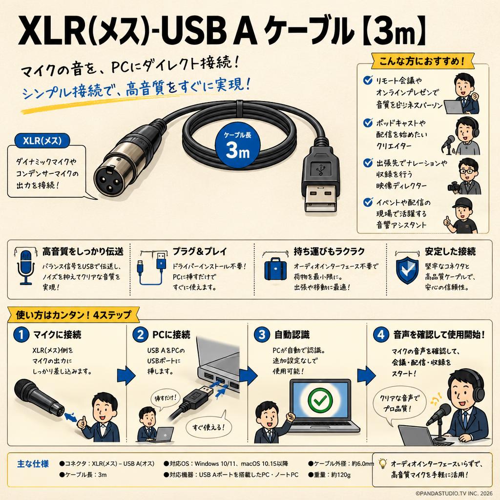 XLR(メス)-USB A ケーブル【3m】 おもな対象のお客様