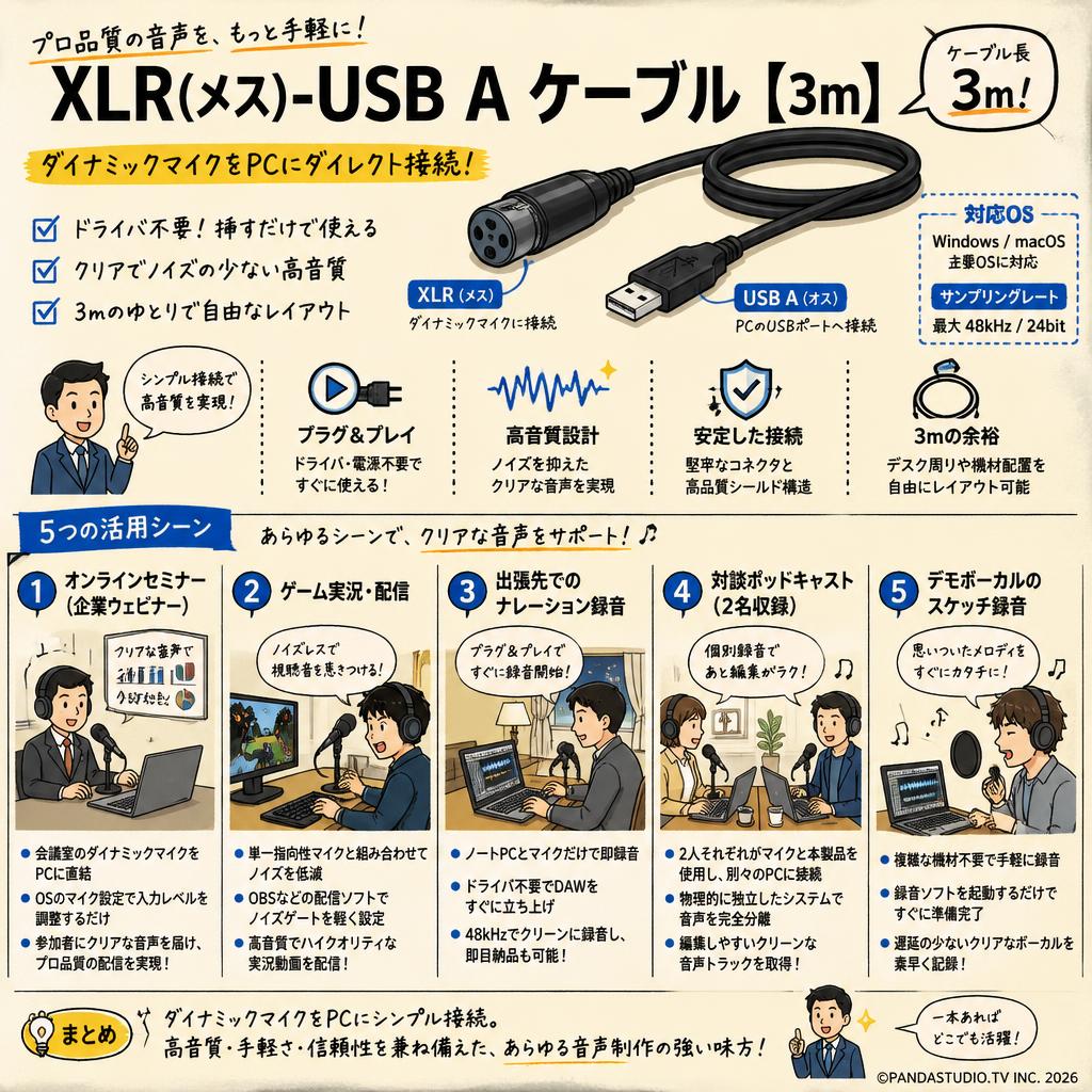 XLR(メス)-USB A ケーブル【3m】 用途