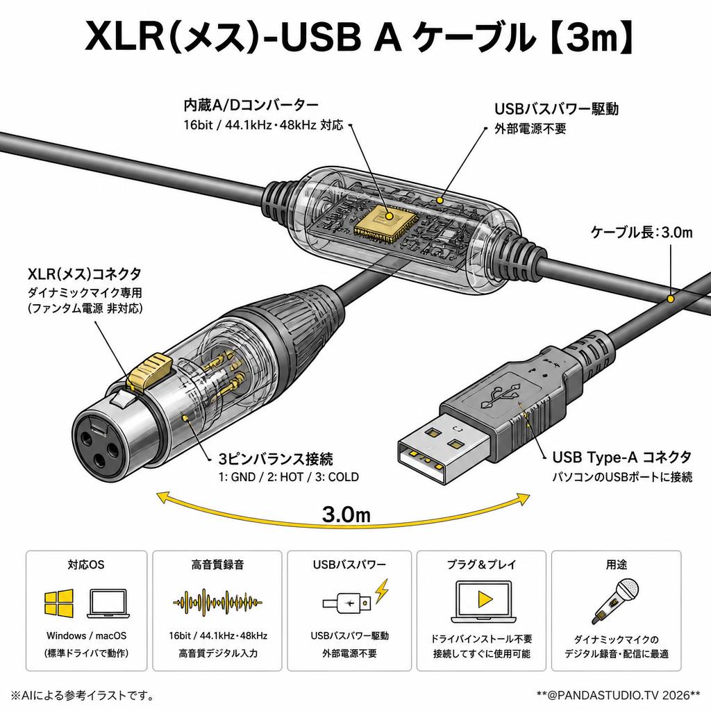 XLR(メス)-USB A ケーブル【3m】 スペック