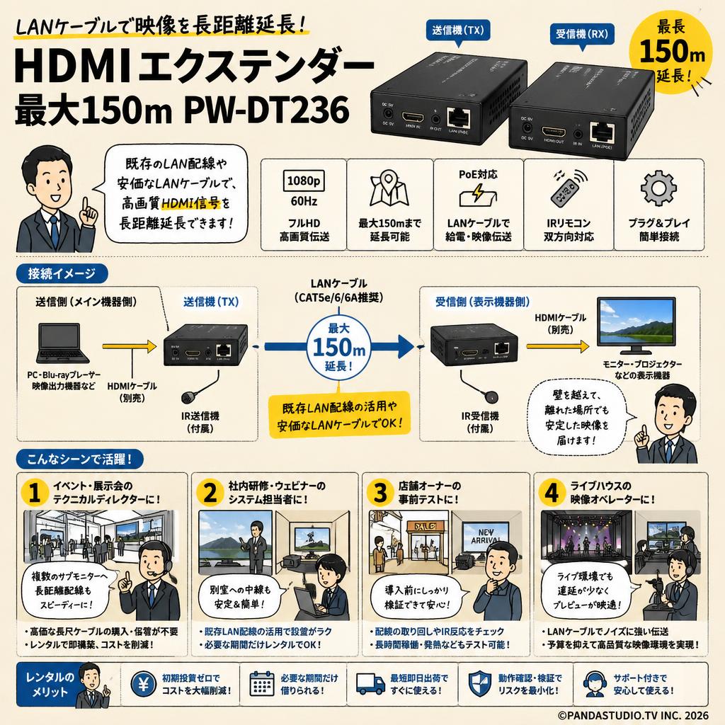 HDMIエクステンダー 最大150m PW-DT236 おもな対象のお客様