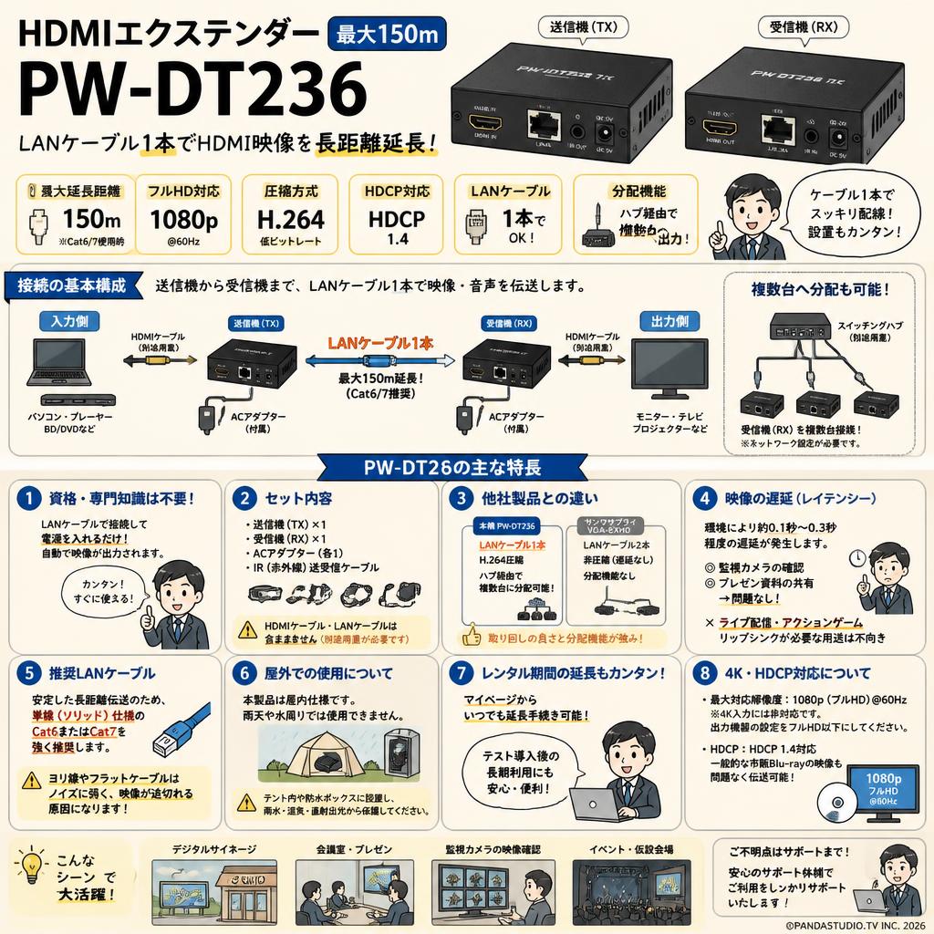HDMIエクステンダー 最大150m PW-DT236 FAQ（よくある質問と答え）