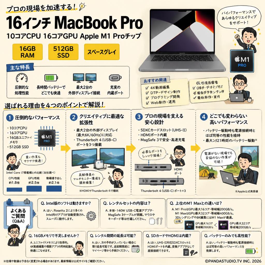 16インチ MacBook Pro 10コアCPU 16コアGPU Apple M1 Proチップ 16GB RAM, 512GB SSD（スペースグレイ) FAQ（よくある質問と答え）