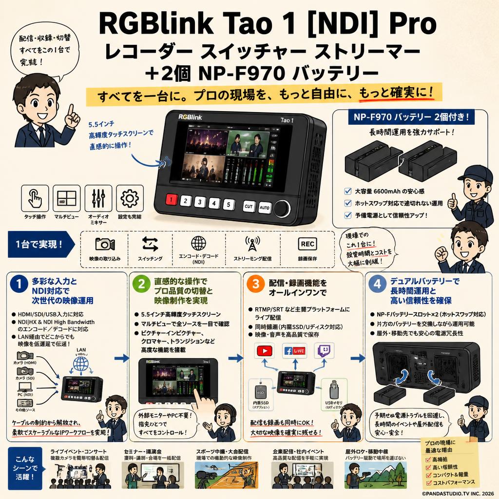 RGBlink Tao 1 [NDI] Pro レコーダー スイッチャー ストリーマー＋2個 NP-F970 バッテリー 概要