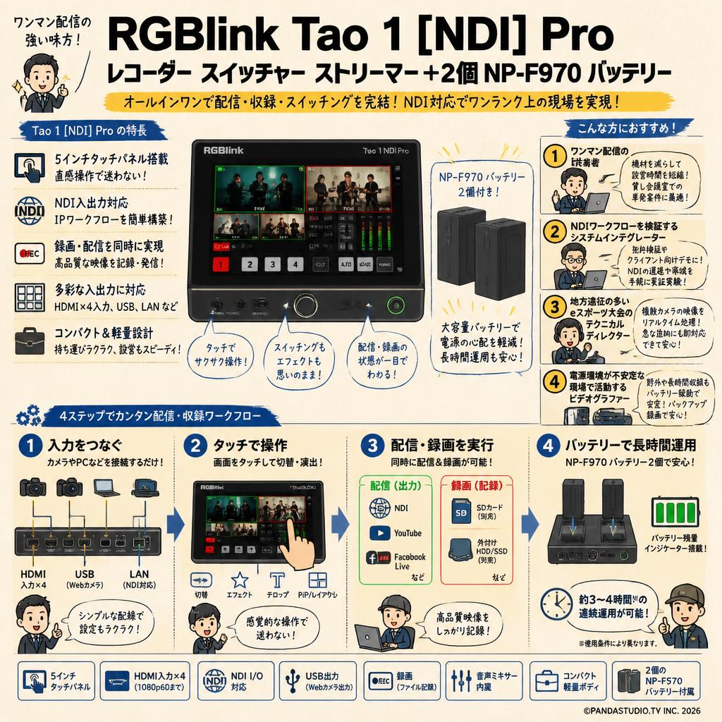 RGBlink Tao 1 [NDI] Pro レコーダー スイッチャー ストリーマー＋2個 NP-F970 バッテリー おもな対象のお客様