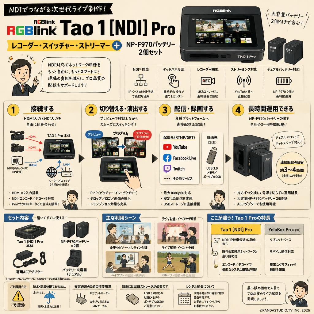 RGBlink Tao 1 [NDI] Pro レコーダー スイッチャー ストリーマー＋2個 NP-F970 バッテリー FAQ（よくある質問と答え）