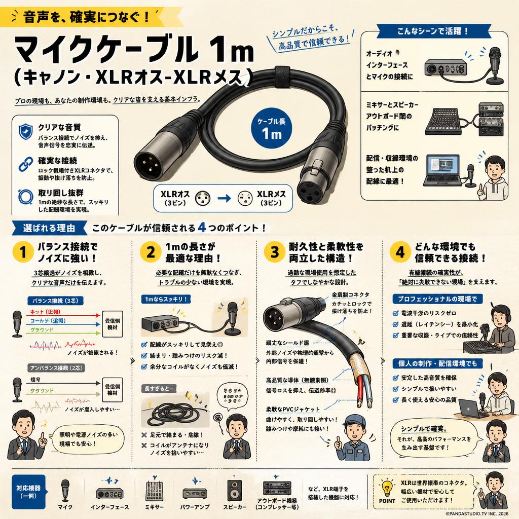 マイクケーブル 1m（キャノン・XLRオス-XLRメス） 概要
