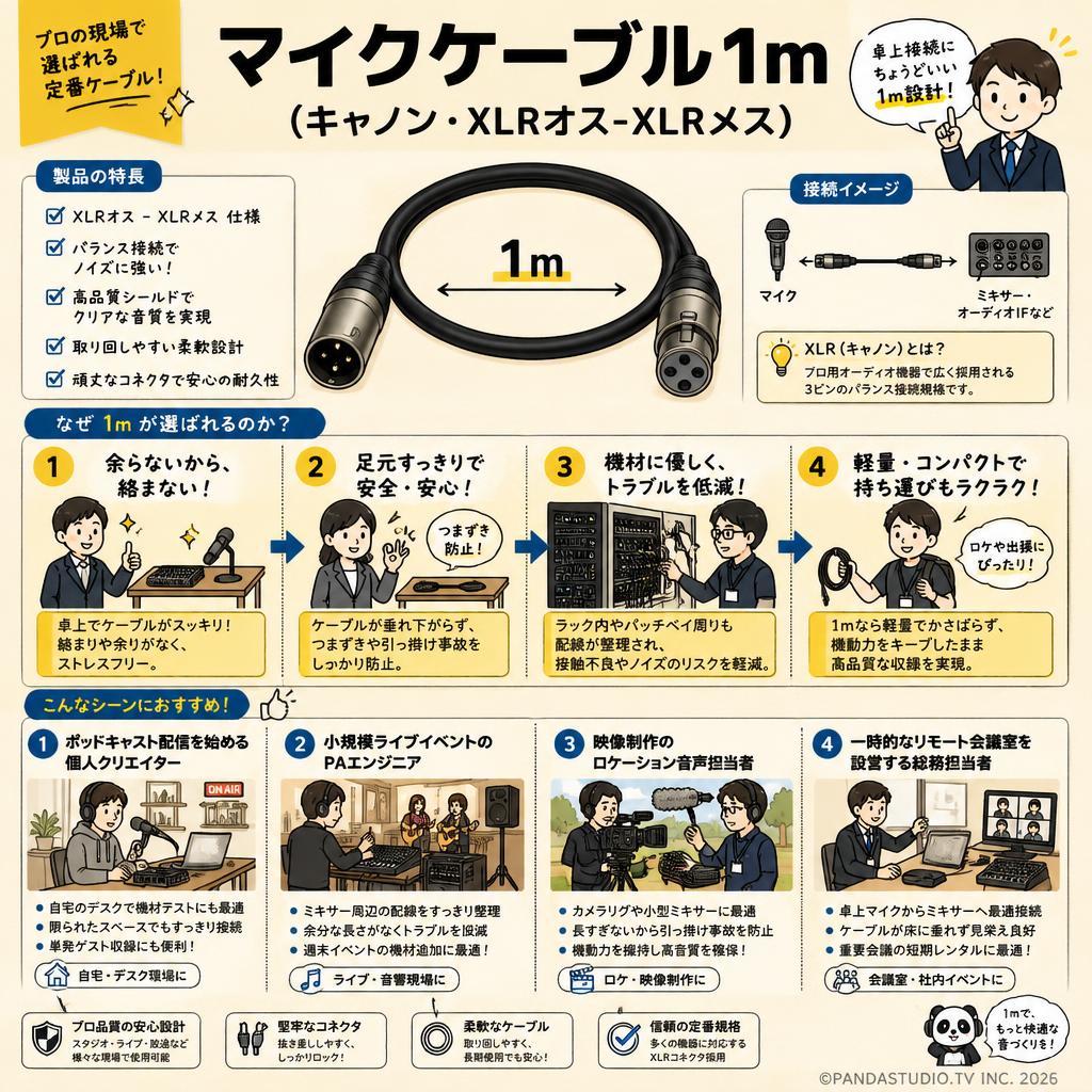 マイクケーブル 1m（キャノン・XLRオス-XLRメス） おもな対象のお客様