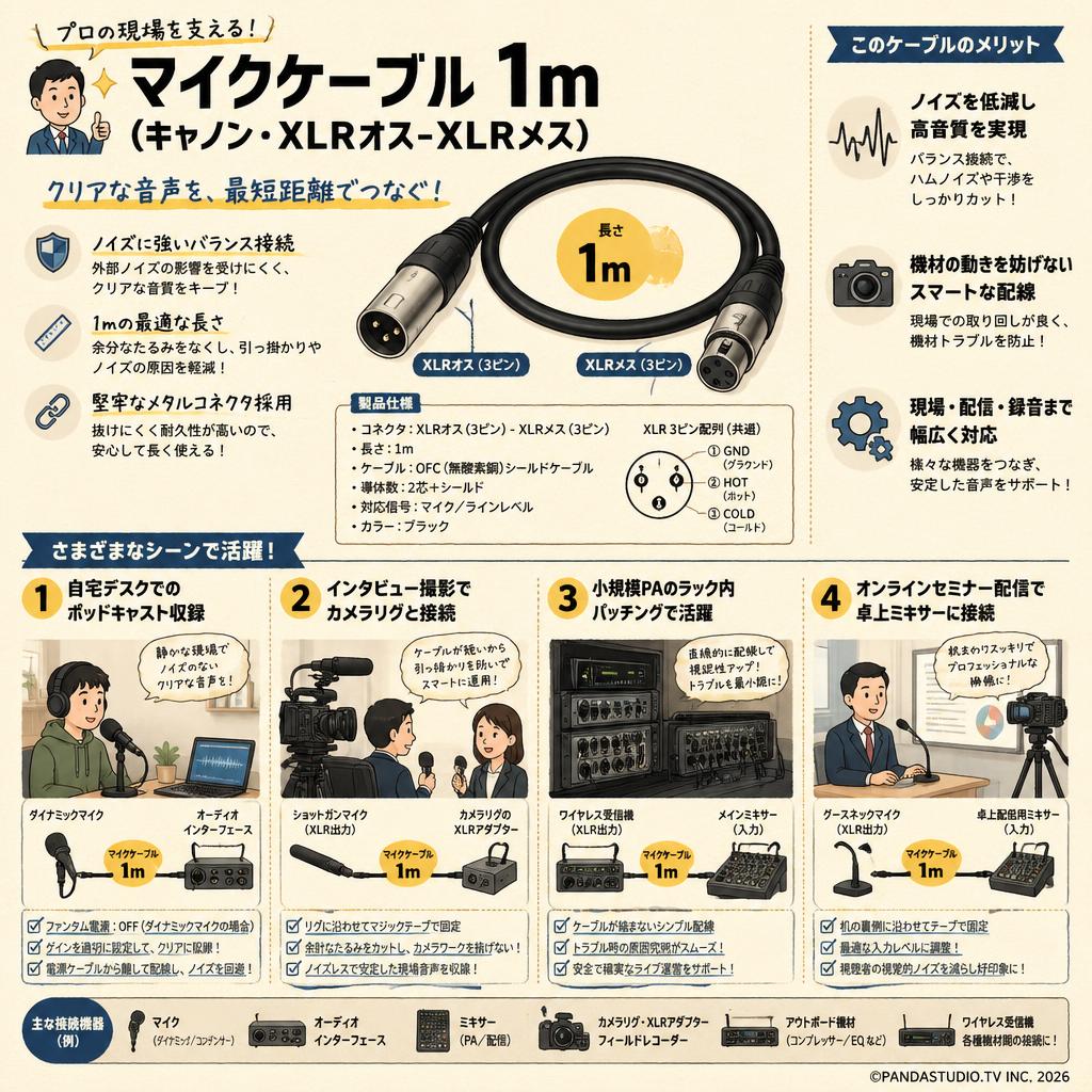 マイクケーブル 1m（キャノン・XLRオス-XLRメス） 用途