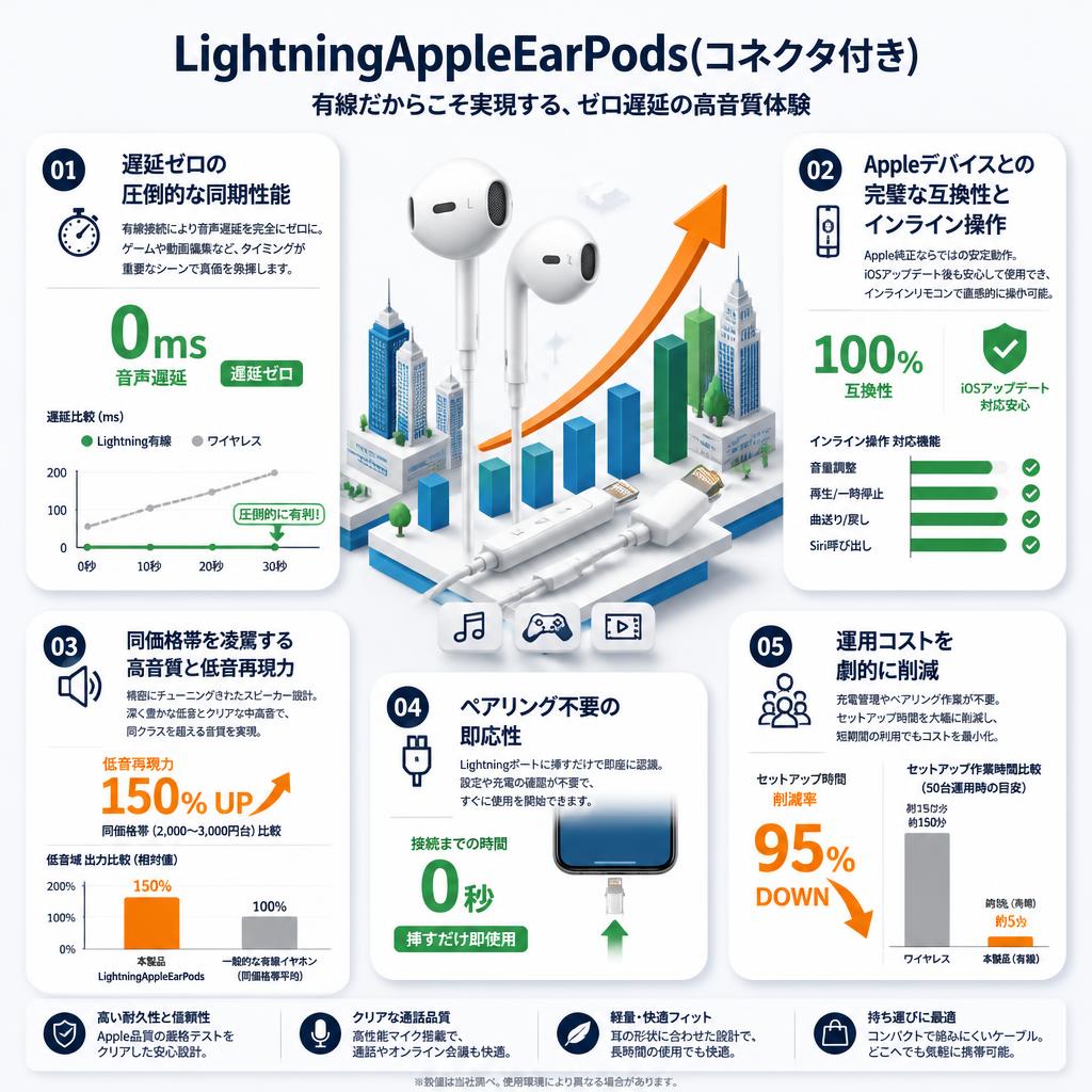 LightningAppleEarPods(コネクタ付き) セールスポイント