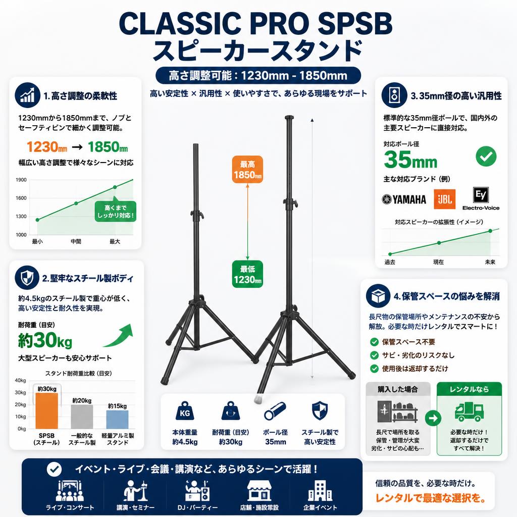 CLASSIC PRO SPSB スピーカースタンド  【高さ調整可能：1230mm - 1850mm】 セールスポイント
