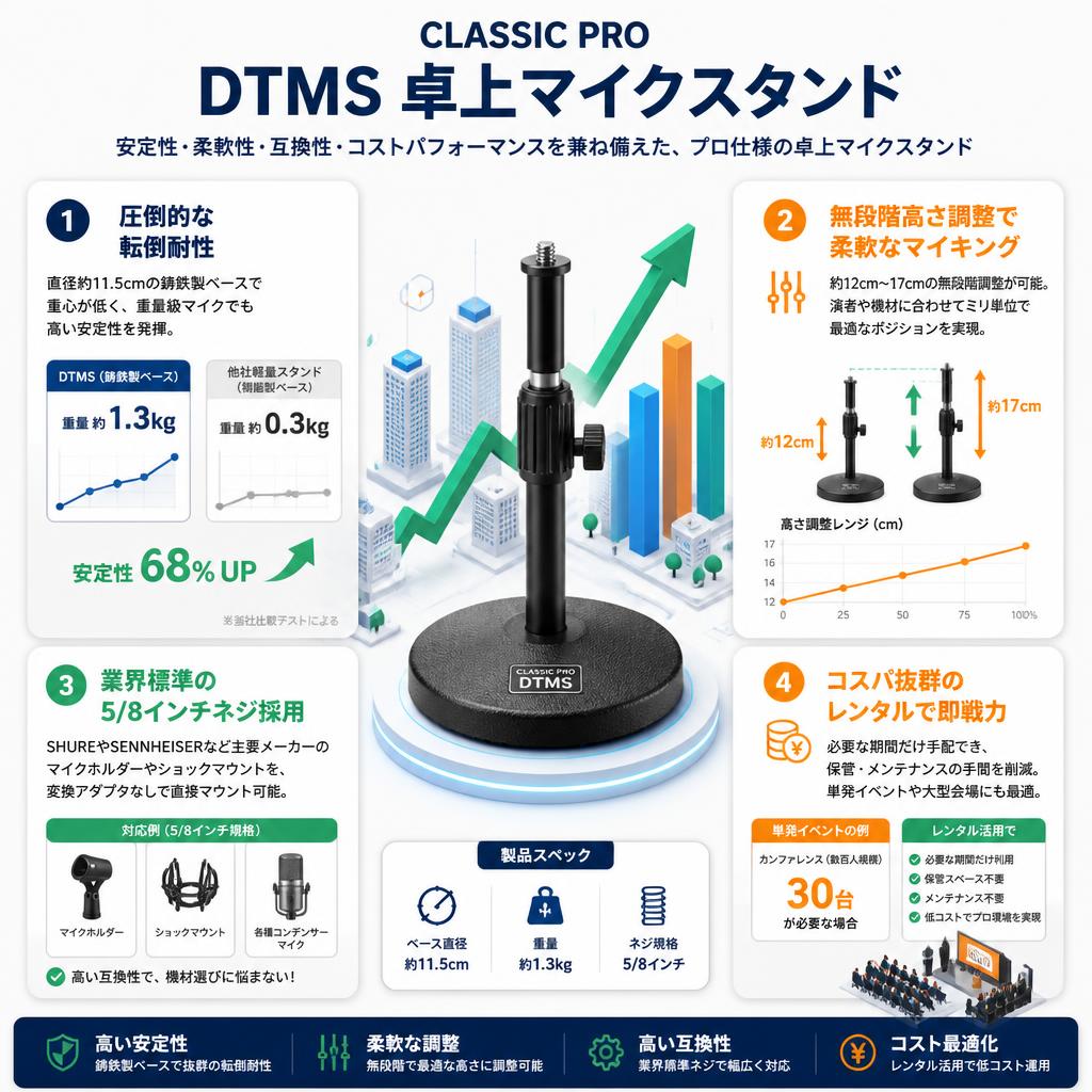CLASSIC PRO DTMS 卓上マイクスタンド セールスポイント