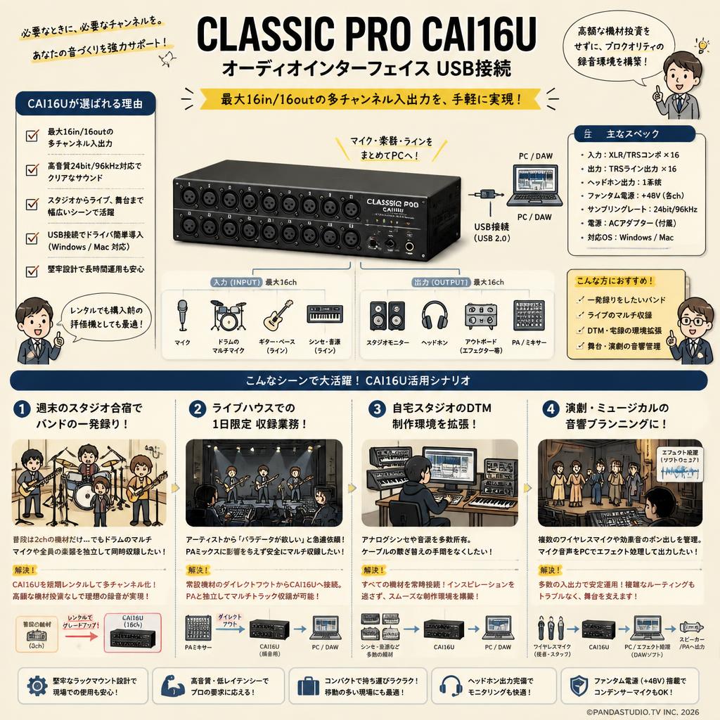 CLASSIC PRO CAI16U オーディオインターフェイス USB接続 おもな対象のお客様