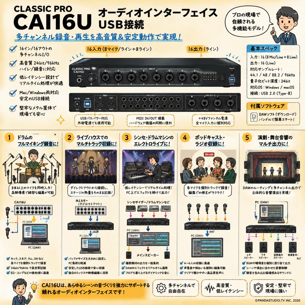 CLASSIC PRO CAI16U オーディオインターフェイス USB接続 用途