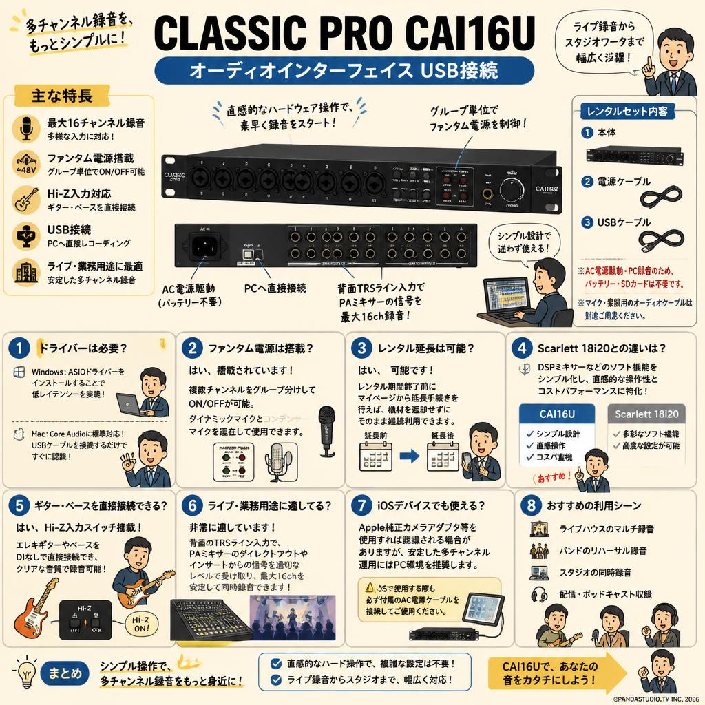 CLASSIC PRO CAI16U オーディオインターフェイス USB接続 FAQ（よくある質問と答え）