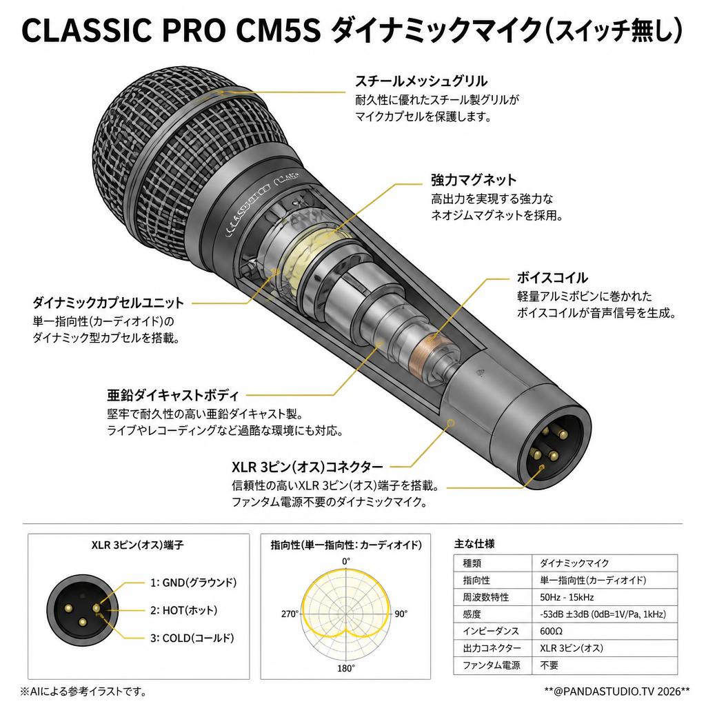 CLASSIC PRO CM5S ダイナミックマイク(スイッチ無し) スペック