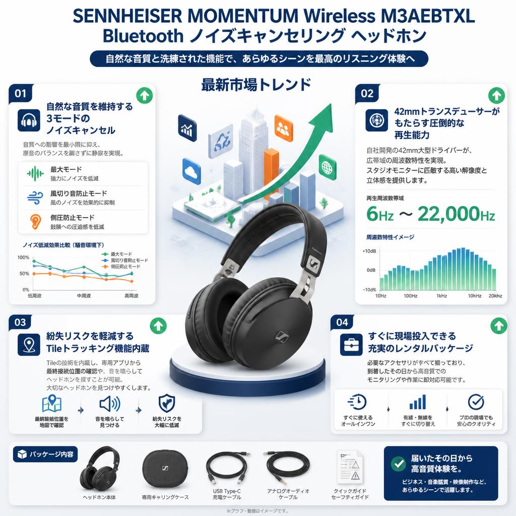 SENNHEISER MOMENTUM Wireless M3AEBTXL Bluetooth ノイズキャンセリング ヘッドホン セールスポイント