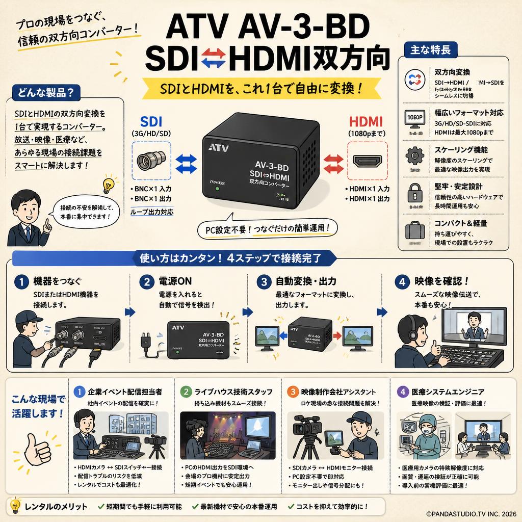 ATV AV-3-BD SDI⇔HDMI双方向 おもな対象のお客様