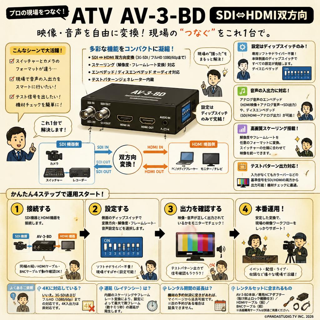 ATV AV-3-BD SDI⇔HDMI双方向 FAQ（よくある質問と答え）