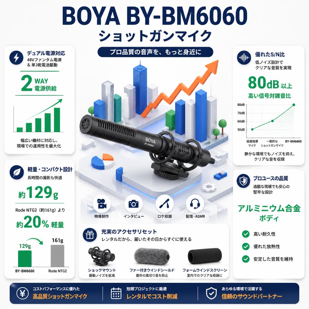 BOYA BY-BM6060 ショットガンマイク セールスポイント
