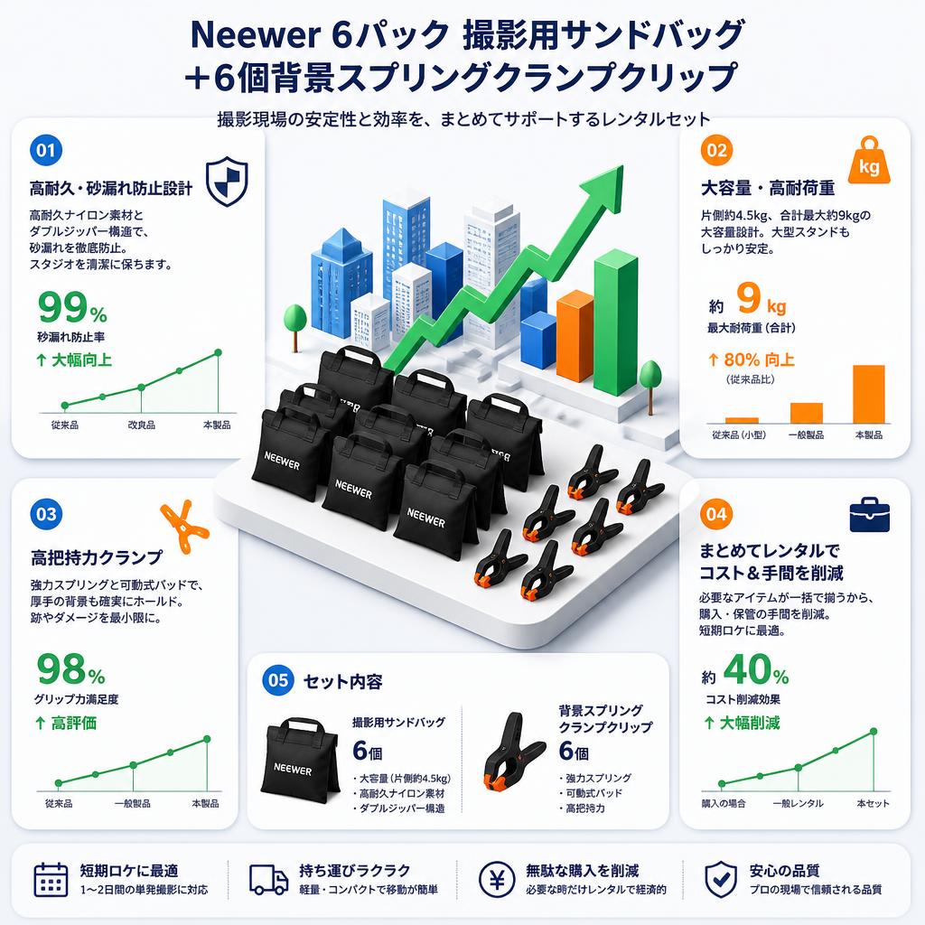 Neewer 6パック 撮影用サンドバッグ＋6個背景スプリングクランプクリップ セールスポイント