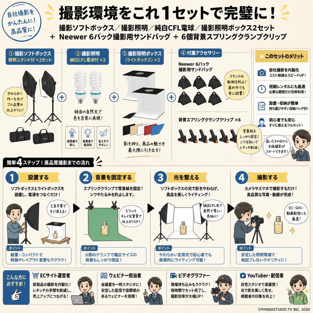撮影ソフトボックス 撮影照明 補助ライト 純白CFL電球 撮影照明ボックス2セット＋Neewer 6パック 撮影用サンドバッグ＋6個背景スプリングクランプクリップ おもな対象のお客様
