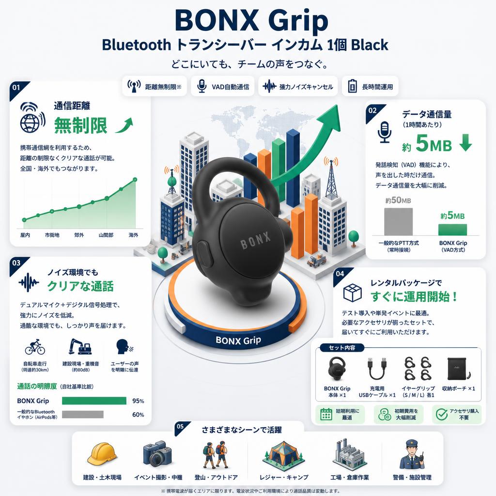 BONX Grip Bluetooth トランシーバー インカム 1個 Black セールスポイント