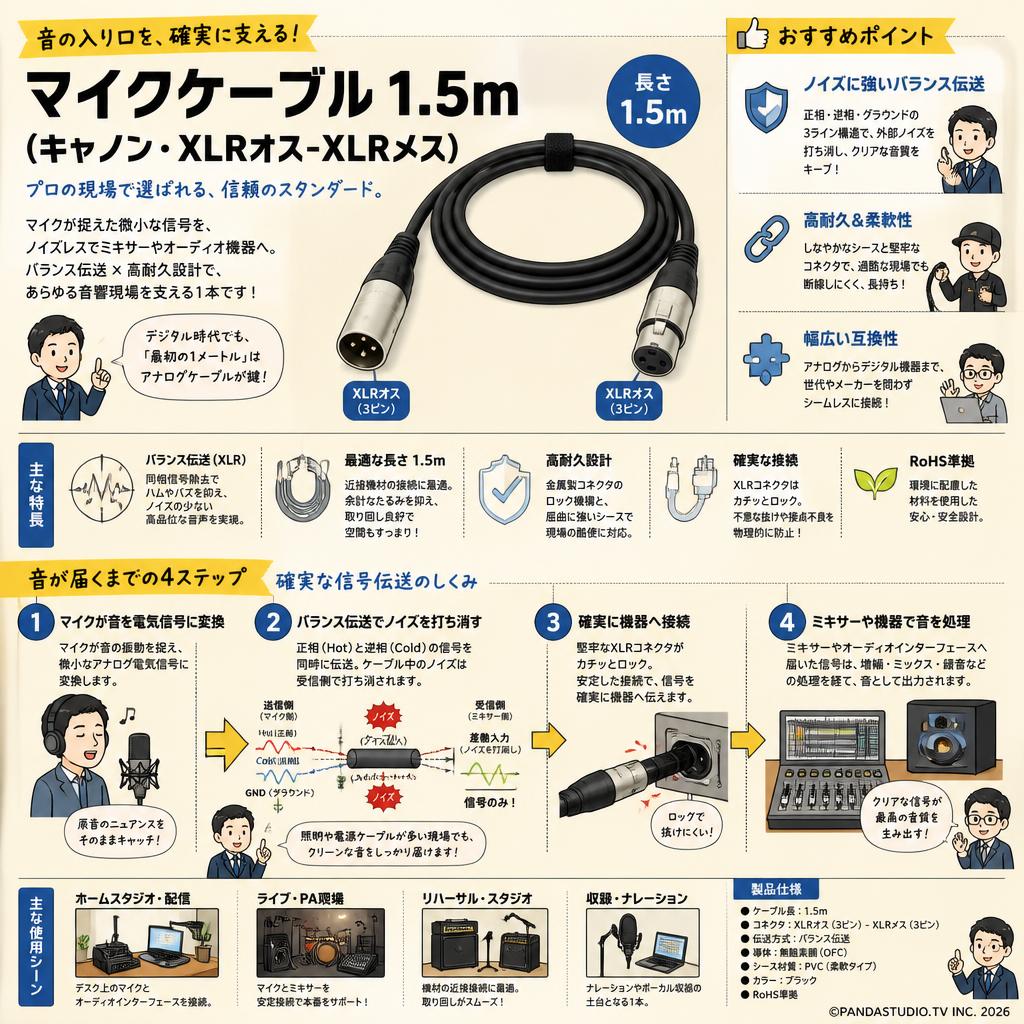 マイクケーブル 1.5m（キャノン・XLRオス-XLRメス） 概要