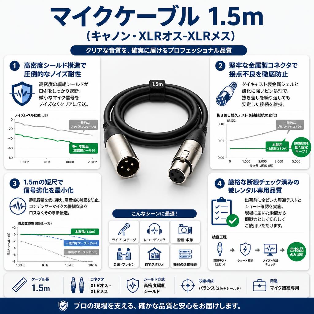 マイクケーブル 1.5m（キャノン・XLRオス-XLRメス） セールスポイント