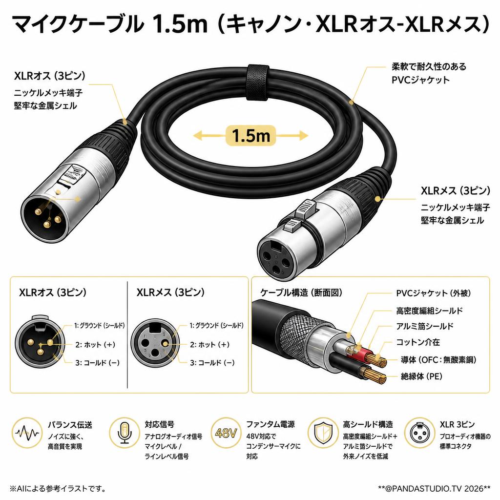 マイクケーブル 1.5m（キャノン・XLRオス-XLRメス） スペック
