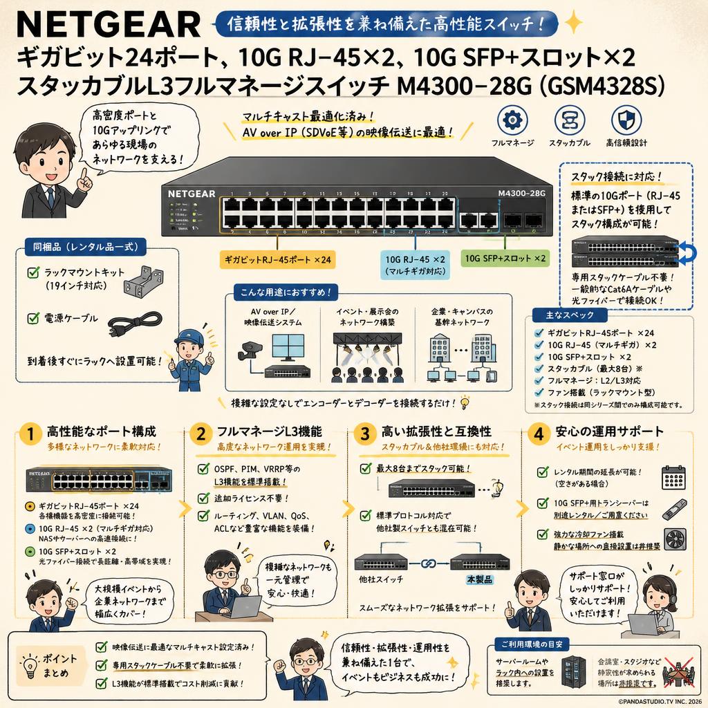 NETGEAR   ギガビット24ポート, 10G RJ-45×2, 10G SFP+スロット×2 スタッカブルL3フルマネージスイッチ M4300-28G (GSM4328S) FAQ（よくある質問と答え）