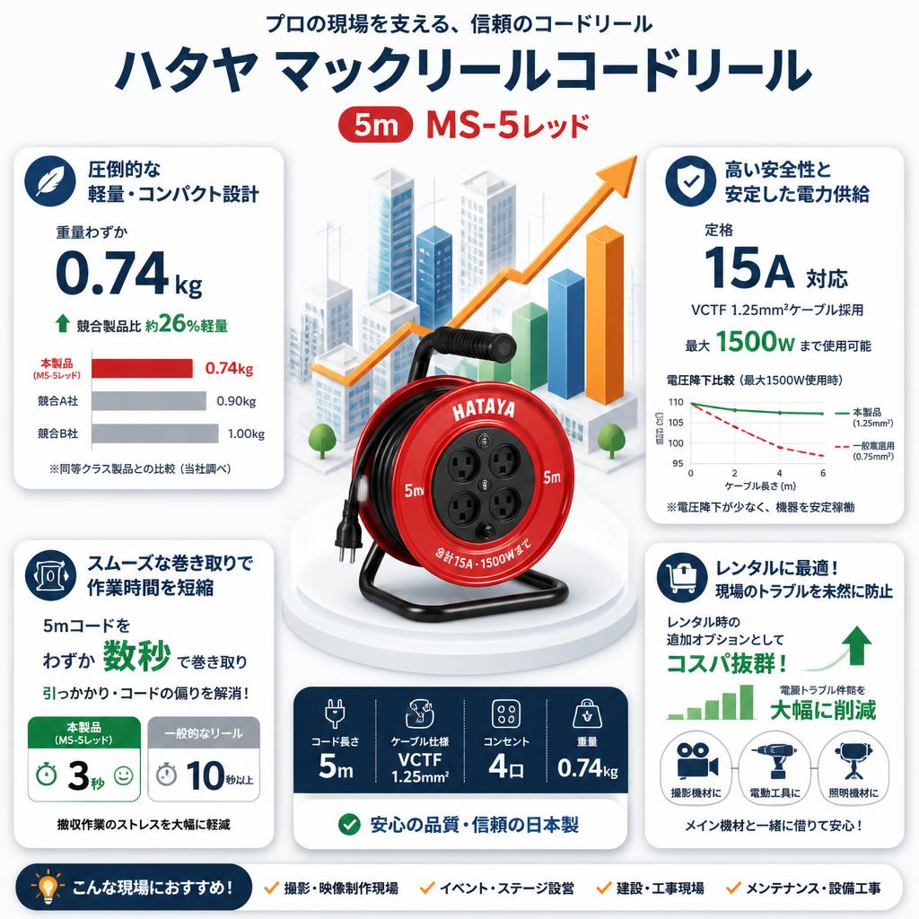 ハタヤ マックリールコードリール 5m MS-5レッド セールスポイント