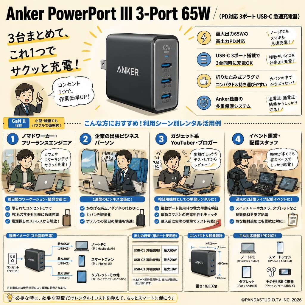 Anker PowerPort III 3-Port 65W（PD対応 3ポート USB-C 急速充電器） おもな対象のお客様