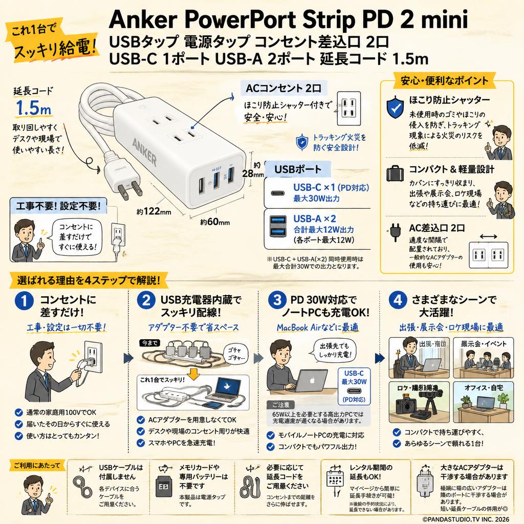 Anker PowerPort Strip PD 2 mini (USBタップ 電源タップ コンセント差込口 2口USB-C 1ポート USB-A 2ポート 延長コード 1.5m) FAQ（よくある質問と答え）