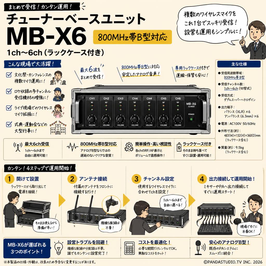 チューナーベースユニット MB-X6 800MHz帯B型対応 1ch～6ch(ラックケース付き) おもな対象のお客様