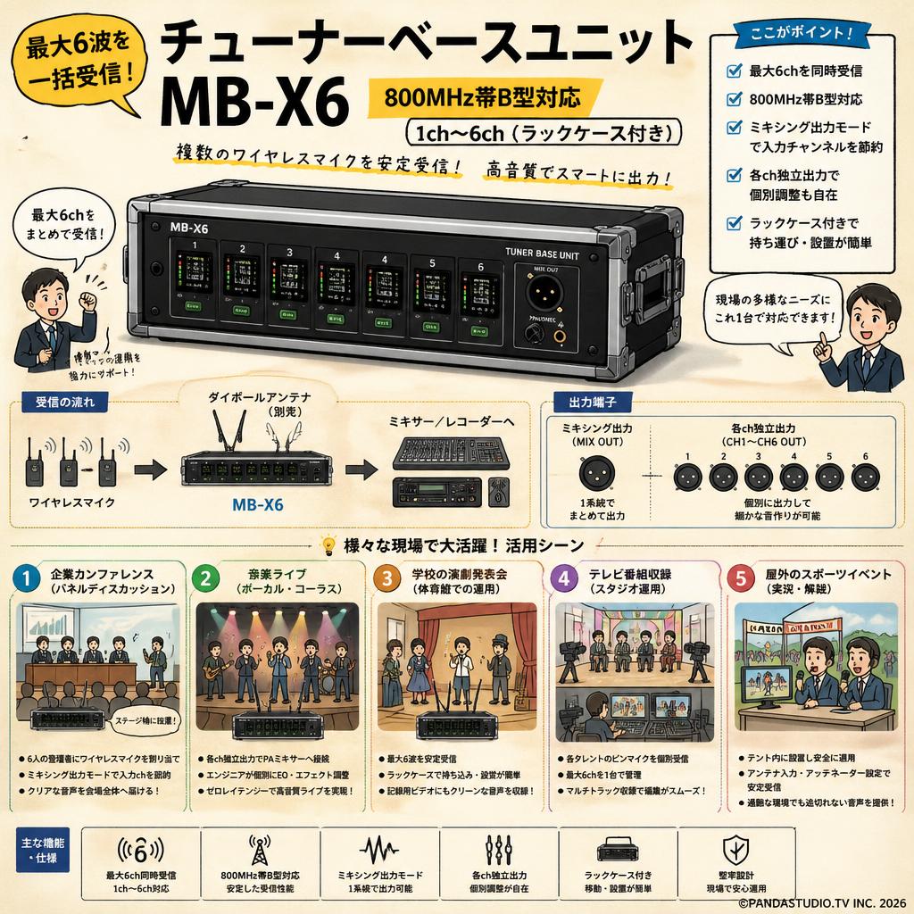 チューナーベースユニット MB-X6 800MHz帯B型対応 1ch～6ch(ラックケース付き) 用途