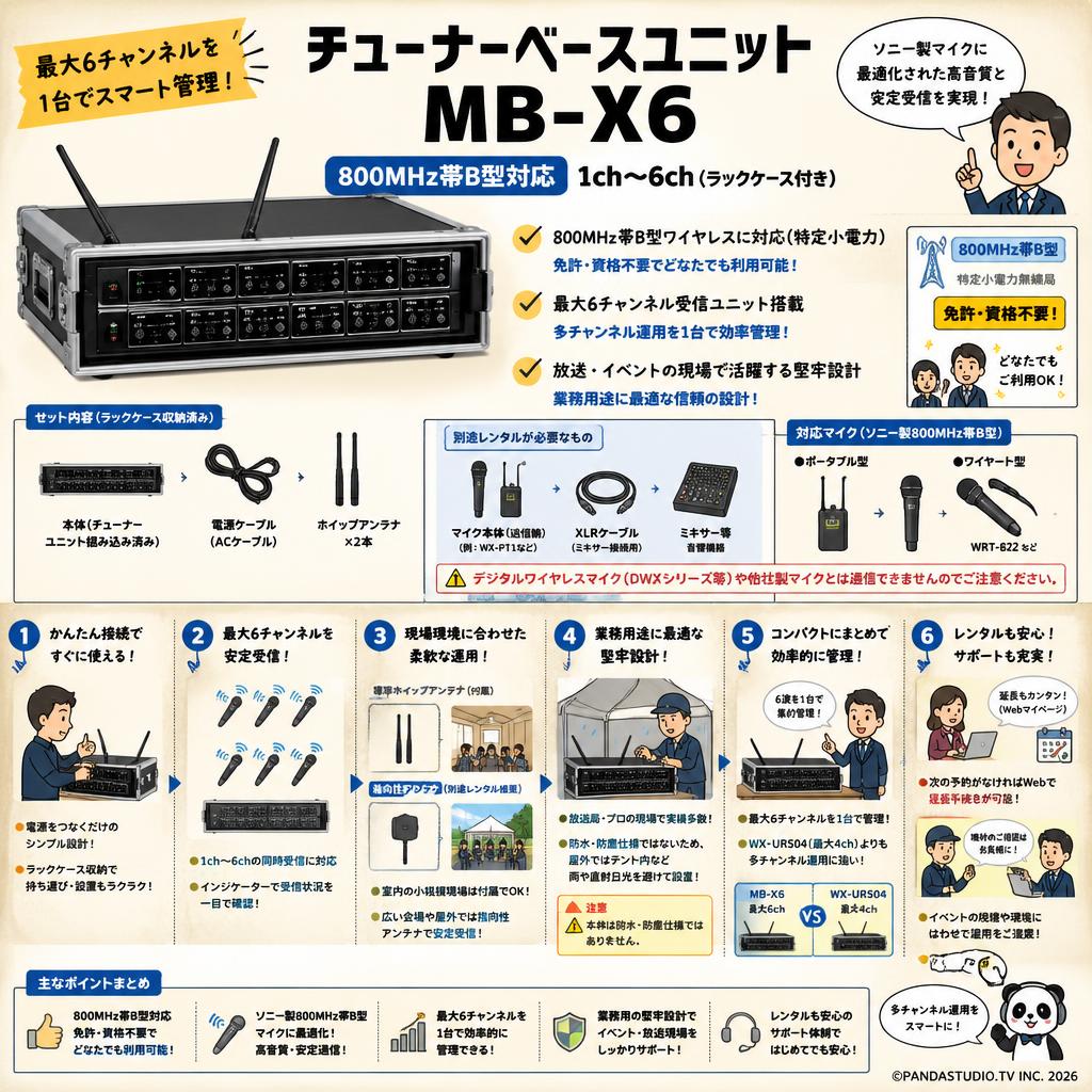 チューナーベースユニット MB-X6 800MHz帯B型対応 1ch～6ch(ラックケース付き) FAQ（よくある質問と答え）