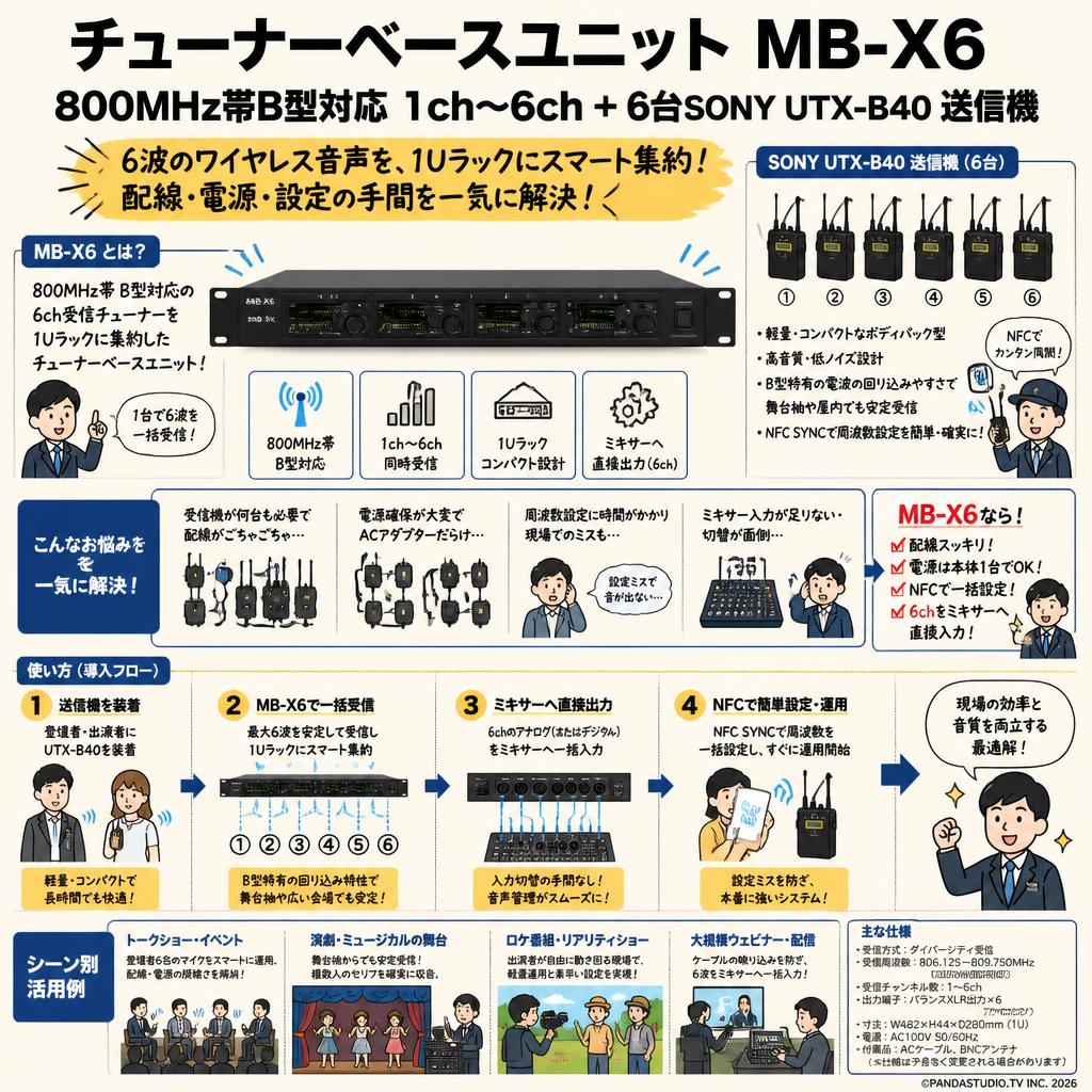 チューナーベースユニット MB-X6 800MHz帯B型対応 1ch～6ch＋6台SONY UTX-B40 送信機 おもな対象のお客様