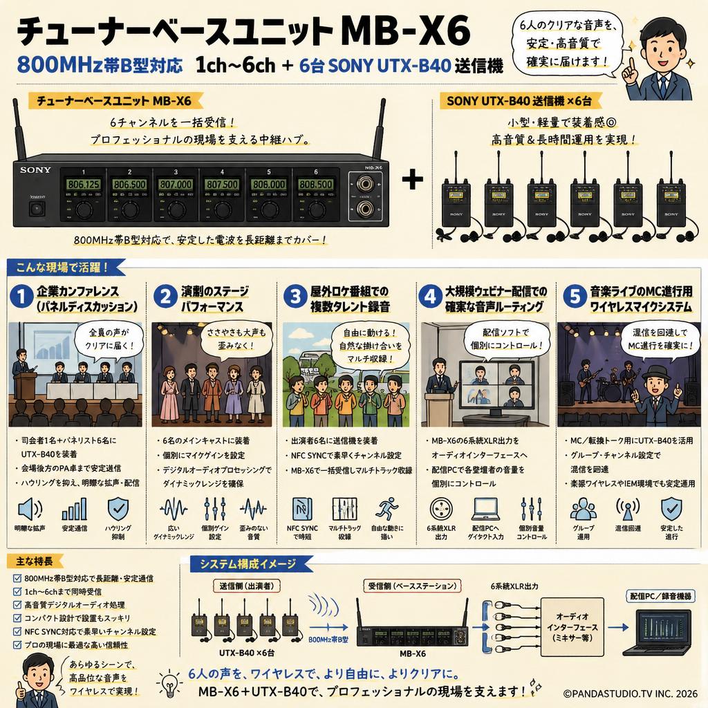 チューナーベースユニット MB-X6 800MHz帯B型対応 1ch～6ch＋6台SONY UTX-B40 送信機 用途
