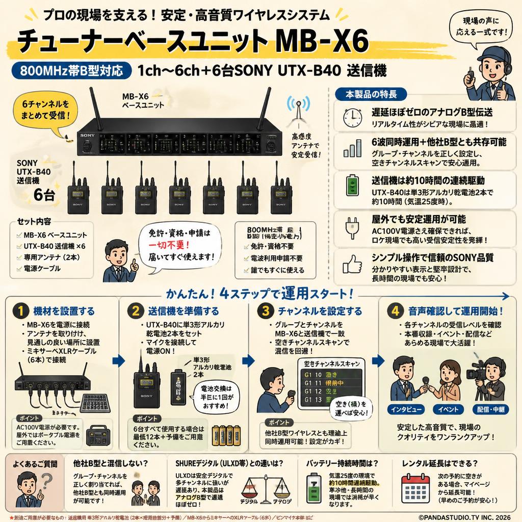 チューナーベースユニット MB-X6 800MHz帯B型対応 1ch～6ch＋6台SONY UTX-B40 送信機 FAQ（よくある質問と答え）