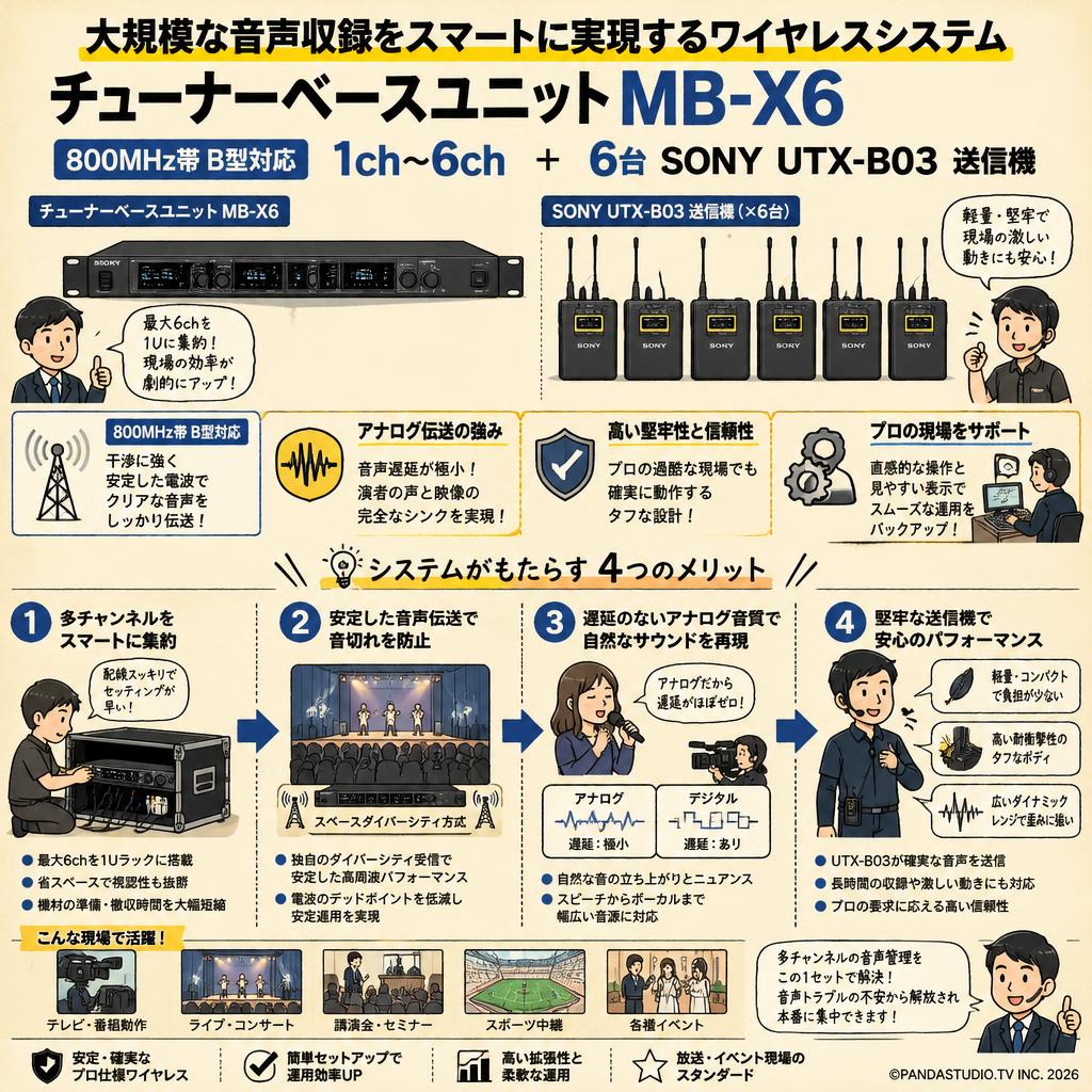 チューナーベースユニット MB-X6 800MHz帯B型対応 1ch～6ch＋6台SONY UTX-B03 送信機 概要