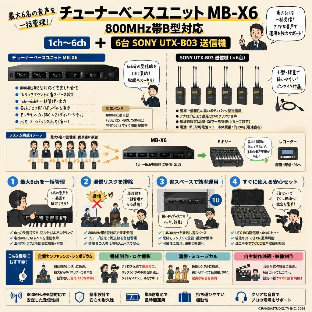 チューナーベースユニット MB-X6 800MHz帯B型対応 1ch～6ch＋6台SONY UTX-B03 送信機 おもな対象のお客様