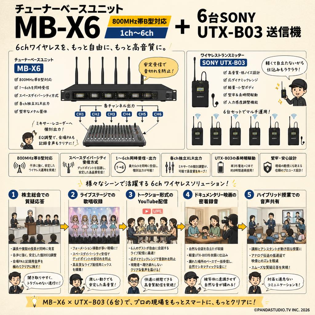 チューナーベースユニット MB-X6 800MHz帯B型対応 1ch～6ch＋6台SONY UTX-B03 送信機 用途