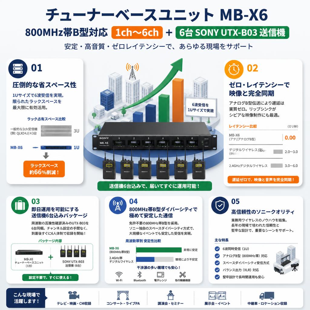 チューナーベースユニット MB-X6 800MHz帯B型対応 1ch～6ch＋6台SONY UTX-B03 送信機 セールスポイント