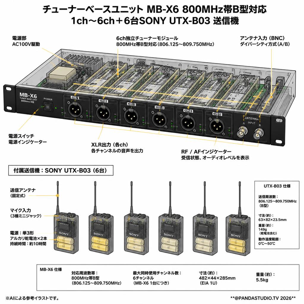 チューナーベースユニット MB-X6 800MHz帯B型対応 1ch～6ch＋6台SONY UTX-B03 送信機 スペック