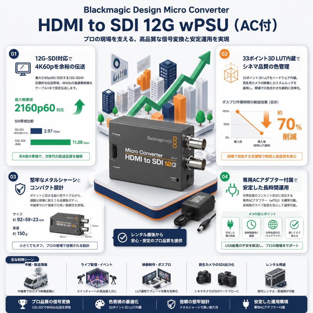Blackmagic Design Micro Converter HDMI to SDI 12G wPSU（AC付） セールスポイント